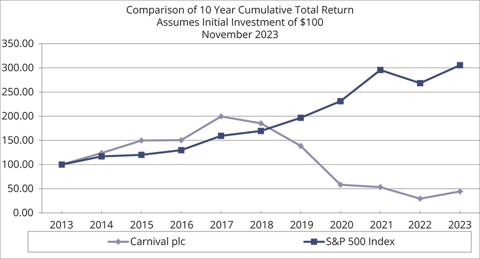 [MISSING IMAGE: lc_carnivalplc-pn.jpg]